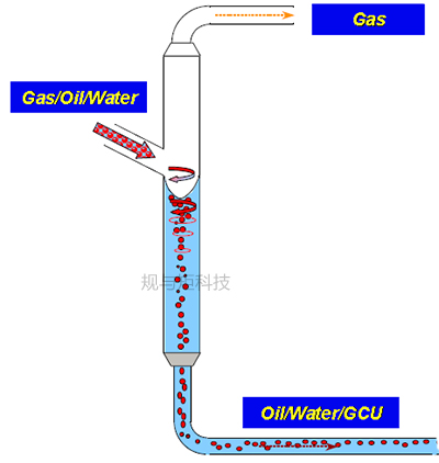 gas_liquid-cylindrical-cyclone_04.jpg